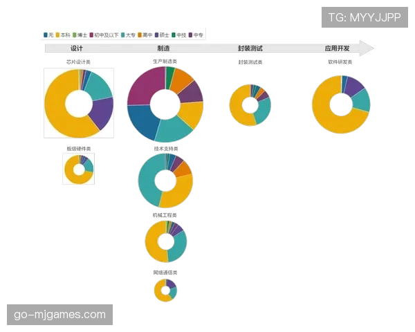 体育数据分析岗位需求在篮球领域增长，球队加大相关人才引进预算